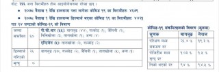 बागलुङमा २४ घण्टामा ६० जनामा कोरोना संक्रमण 